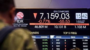 كشفت IDX أن متوسط المعاملات اليومية في السوق حقق 27.46 مليار روبية إندونيسية في الأسبوع الماضي