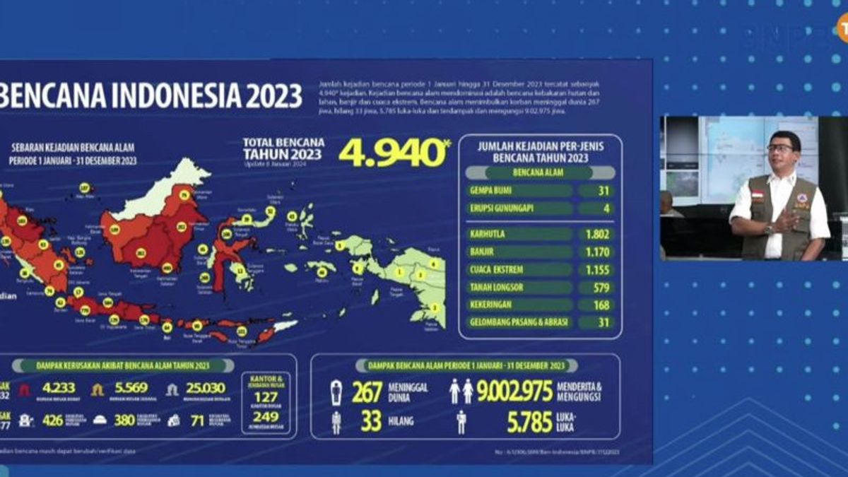 BNPB: Indonesia Alami 4.940 Bencana Selama 2023, Setengahnya Terkait Hidrometeorologi Basah