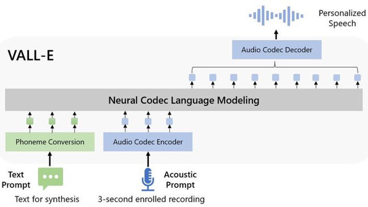 微软展示了可以在三秒内模仿人类声音的人工智能