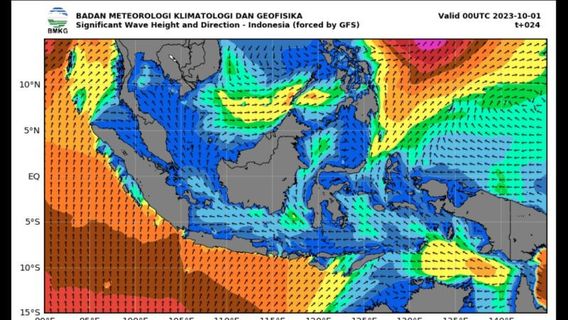 Masyarakat Pesisir Diimbau Waspada Gelombang Tinggi 