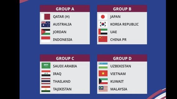 U-23 2024 Asian Cup Draw Results: Indonesia U-23 Is In The Heavy Group