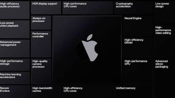 Apple Develops External Monitors Equipped with Apple Silicon Chips