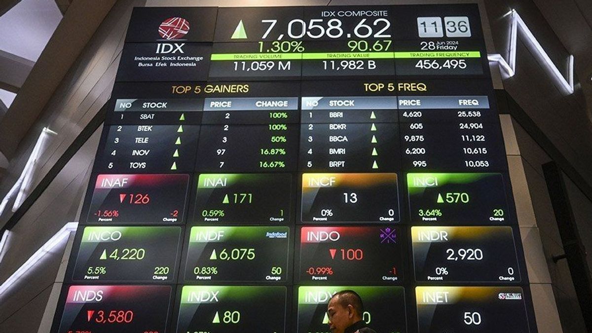 IHSG Awal Pekan Uji Level ke 8.700, Simak Rekomendasi Sahamnya