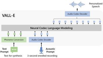 Microsoft Pamer AI yang Bisa Tiru Suara Manusia Dalam Tiga Detik