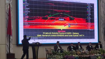 Kemenag: Height of the Crescent in Indonesia Has Not Met the MABIMS Criteria