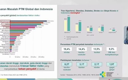 Hipertensi Duduki Lima Besar Beban Penyakit di Dunia